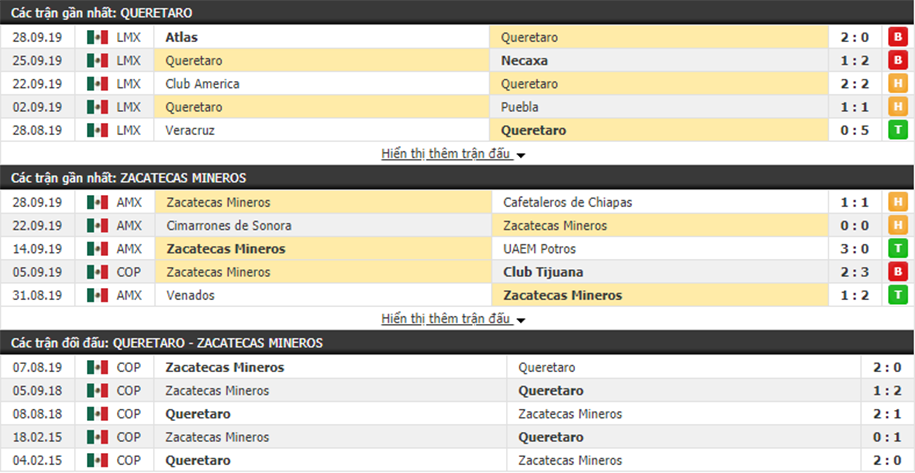 Nhận định Queretaro vs Mineros de Zacatecas 09h00, ngày 03/10 (Cúp QG Mexico)