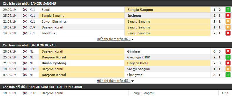 Nhận định Sangju Sangmu vs Daejeon Korail 17h00, 02/10 (Cúp FA Hàn Quốc)
