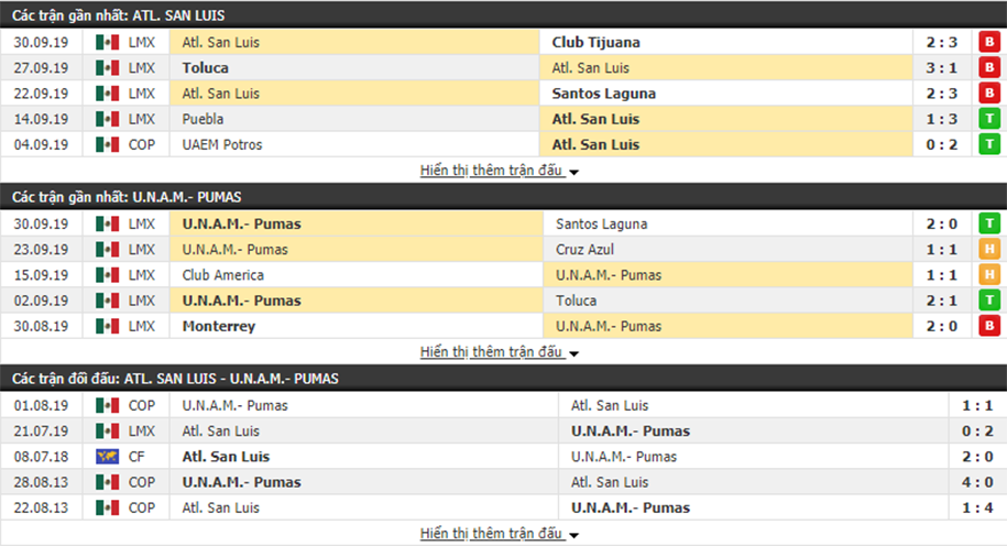 Nhận định San Luis vs Pumas UNAM 09h00, ngày 03/10 (Cúp QG Mexico)