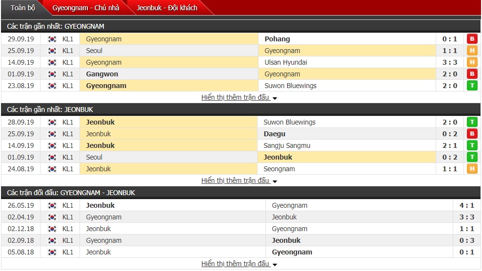 Nhận định Gyeongnam vs Jeonbuk Motors 17h30 ngày 2/10 (K-League 1)