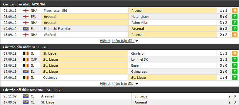 Nhận định Arsenal vs Standard Liege 02h00, 4/10 (Europa League 2019/20)