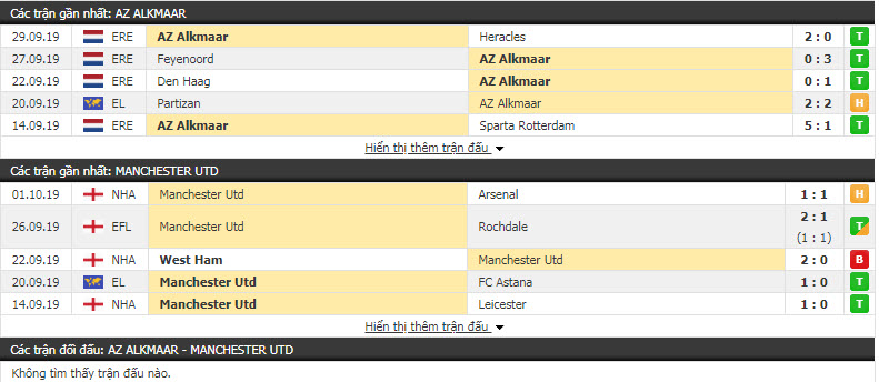 Nhận định AZ Alkmaar vs MU 23h55, 3/10 (Vòng bảng C2 châu Âu)