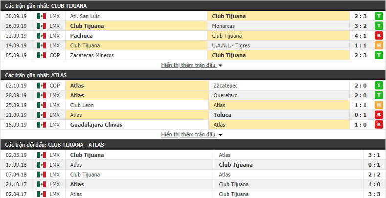 Nhận định Club Tijuana vs Atlas 09h00, 6/10 (Vòng 13 VĐQG Mexico 2019/20)