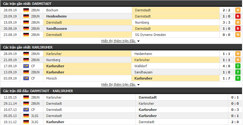Nhận định Darmstadt vs Karlsruher 23h30, 4/10 (Vòng 9 Hạng 2 Đức 2019/20)