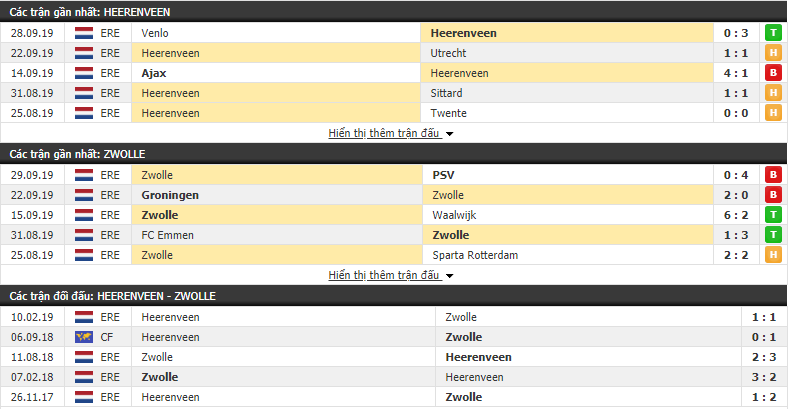 Nhận định Heerenveen vs PEC Zwolle 01h45, 6/10 (Vòng 9 VĐQG Hà Lan 2019/20)