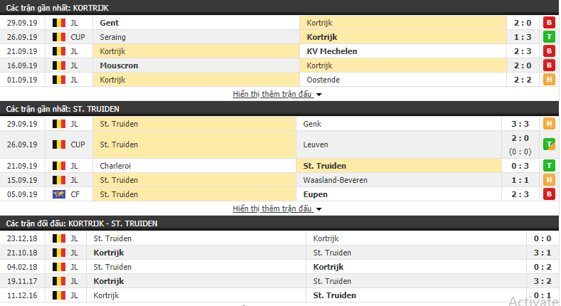 Nhận định Kortrijk vs Sint Truiden 01h30, 6/10 (Vòng 10 VĐQG Bỉ 2019/20)