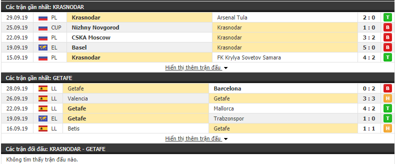 Nhận định Krasnodar vs Getafe 02h00, 4/10 (Europa League 2019/20)