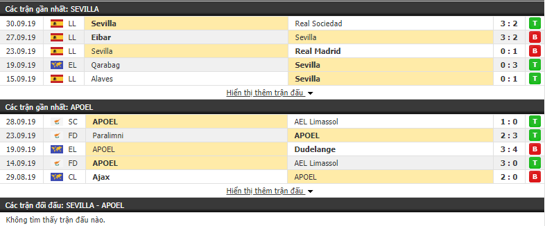 Nhận định Sevilla vs APOEL 02h00, 4/10 (Europa League 2019/20)