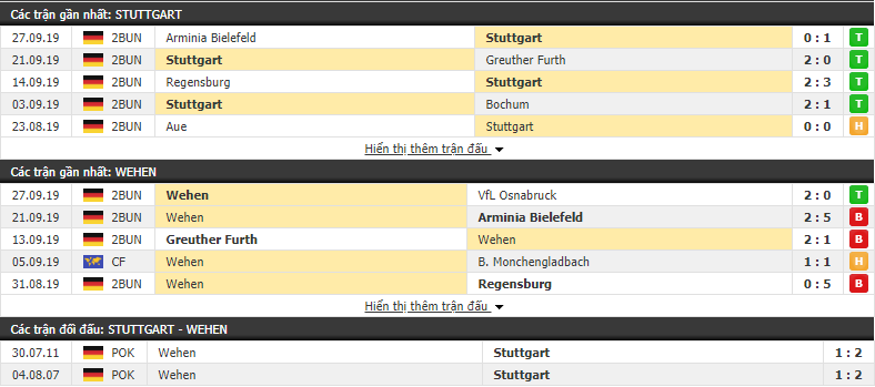 Nhận định Stuttgart vs Wehen 23h30, 4/10 (Vòng 9 Hạng 2 Đức 2019/20)