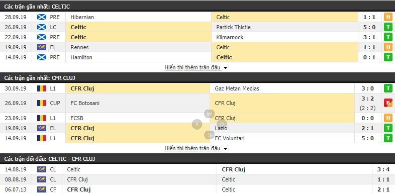 Nhận định Celtic vs CFR Cluj 02h00, 04/10 (vòng bảng Europa League)