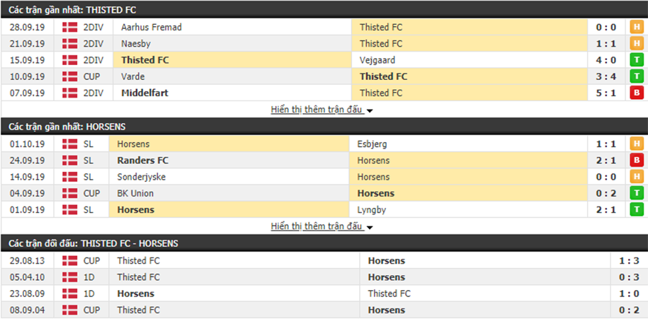 Nhận định Thisted FC vs Horsen 23h30, ngày 03/10 (Cúp QG Đan Mạch)