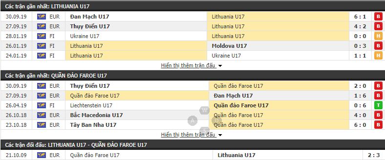 Nhận định U17 Lithuania vs U17 Đảo Faroe 21h00, 03/10 (vòng loại U17 châu Âu)