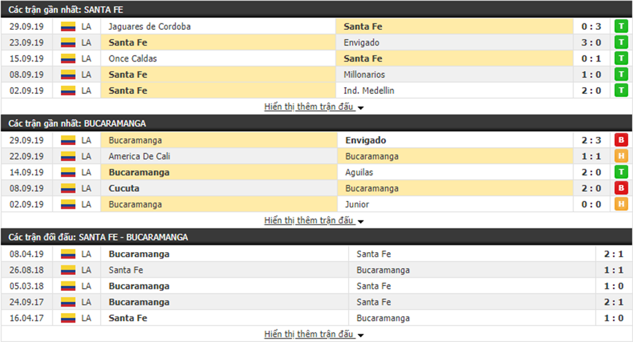 Nhận định Independiente Santa Fe vs Atletico Bucaramanga 08h00, ngày 04/10 (VĐQG Colombia)