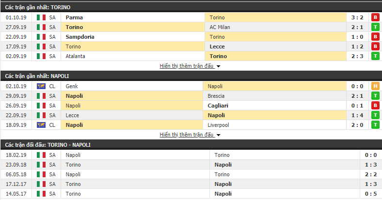 Nhận định Torino vs Napoli 22h30, 6/10 (Vòng 8 Ngoại hạng Anh 2019/20)