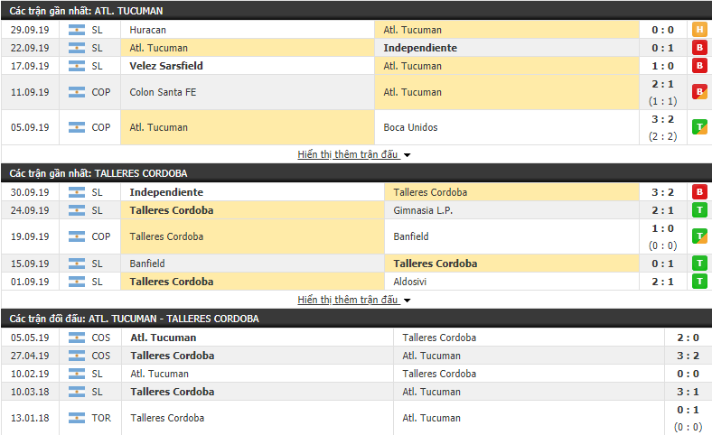 Nhận định Atletico Tucuman vs Talleres Cordoba 07h10, 5/10 (Vòng 9 VĐQG Argentina 2019/20)