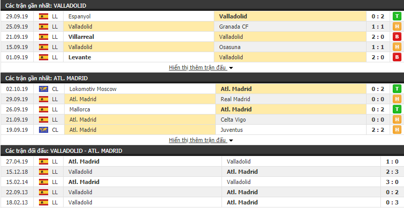 Nhận định Valladolid vs Atletico Madrid 21h00, 6/10 (Vòng 8 VĐQG Tây Ban Nha 2019/20)