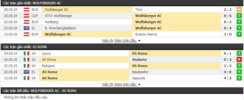 Nhận định Wolfsberger vs AS Roma 23h55, 3/10 (Vòng bảng C2 châu Âu)