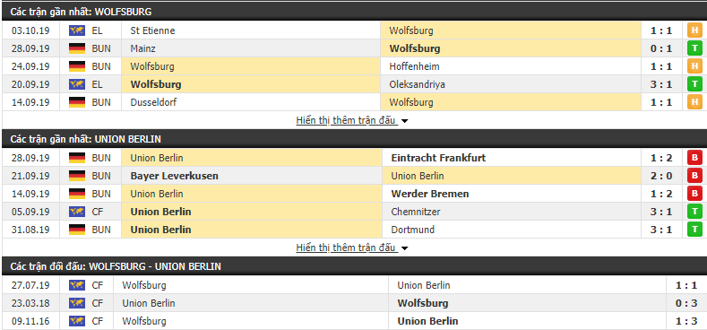 Nhận định Wolfsburg vs Union Berlin 20h30, 6/10 (Vòng 7 VĐQG Đức 2019/20)