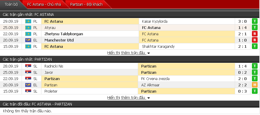 Nhận định Astana vs Partizan 21h50, 03/10 (Cúp C2 châu Âu)