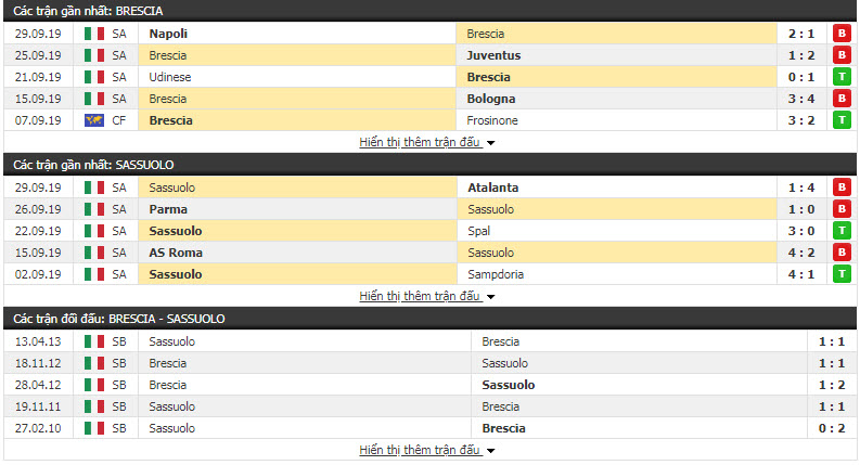 Nhận định Brescia vs Sassuolo 01h45, 5/10 (Vòng 7 VĐQG Italia)