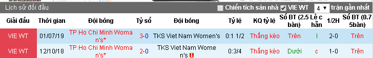 Nhận định Nữ TKS Việt Nam vs Nữ TP.HCM 18h20, 03/10 (Giải nữ VĐQG)