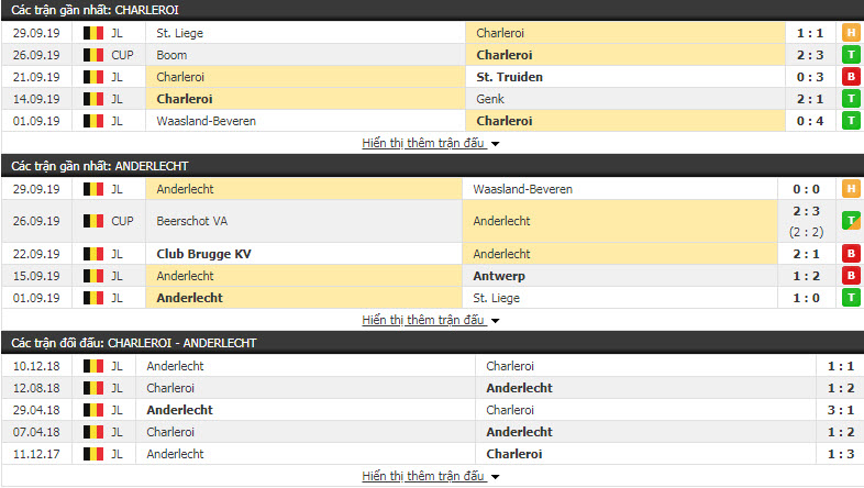 Nhận định Sporting Charleroi vs Anderlecht 01h30, 5/10 (Vòng 10 VĐQG Bỉ)