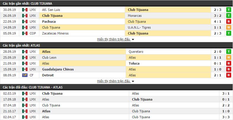 Nhận định Tijuana vs Atlas 09h06, 06/10 (vòng 13 VĐQG Mexico Apertura)