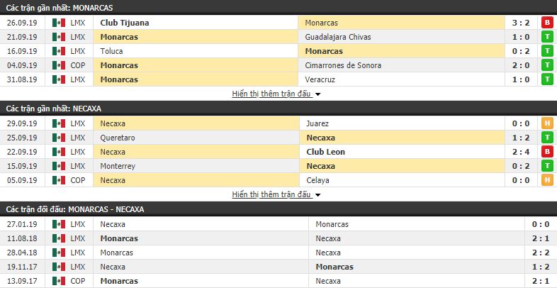 Nhận định Monarcas Morelia vs Necaxa 09h00, 05/10 (vòng 13 VĐQG Mexico Apertura)