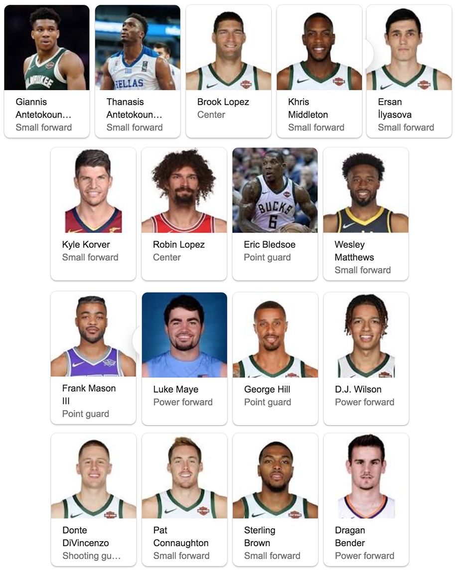 Thư viện NBA: Milwaukee Bucks, đội bóng đứng đầu Regular Season NBA 2018-19