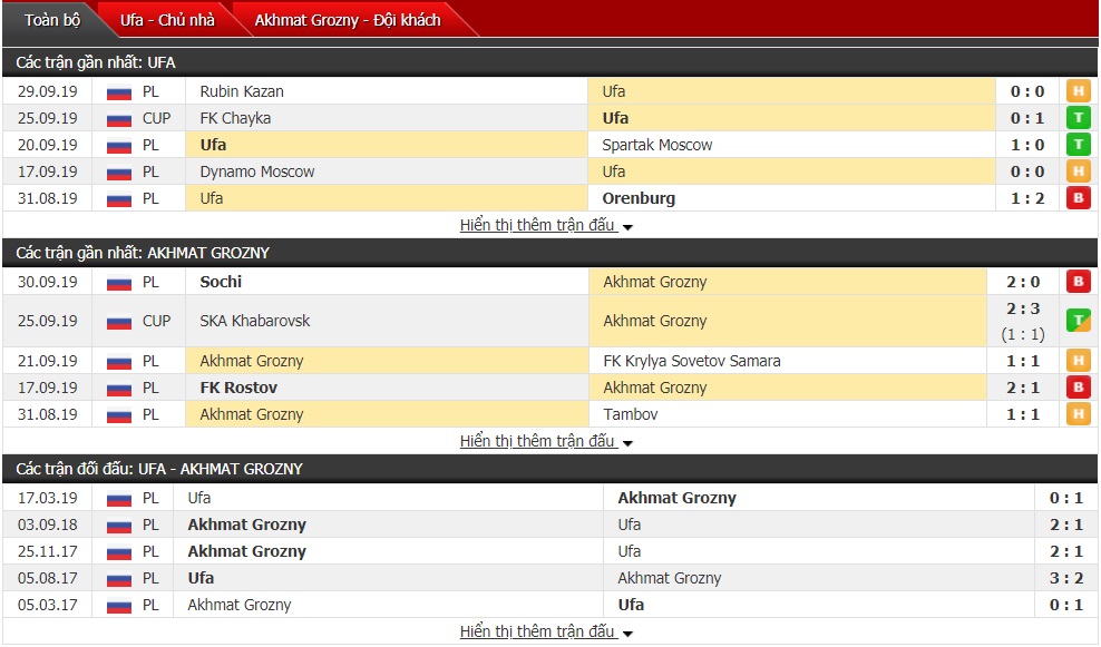 Nhận định Ufa vs Akhmat Grozny 15h30 ngày 5/10 (Ngoại hạng Nga)