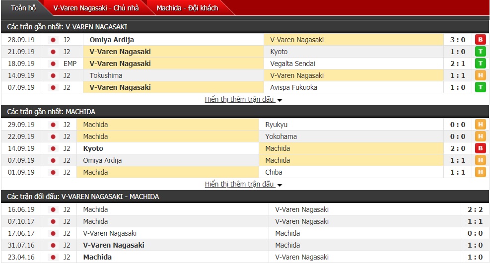 Nhận định V-Varen Nagasaki vs Machida Zelvia 16h ngày 5/10 (J-League 2) 