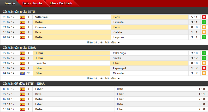Nhận định Betis vs Eibar 02h00, 05/10 (VĐQG Tây Ban Nha)