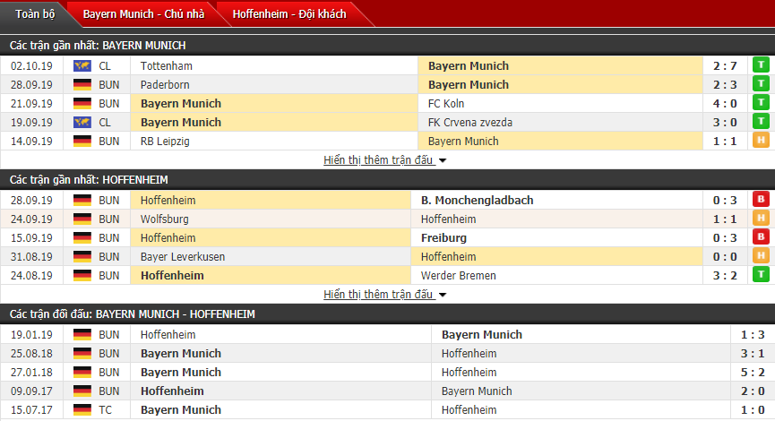 Nhận định Bayern Munich vs Hoffenheim 20h30, 05/10 (VĐQG Đức)