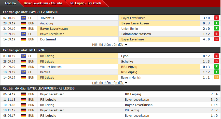 Nhận định Leverkusen vs Leipzig 20h30, 05/10 (VĐQG Đức)