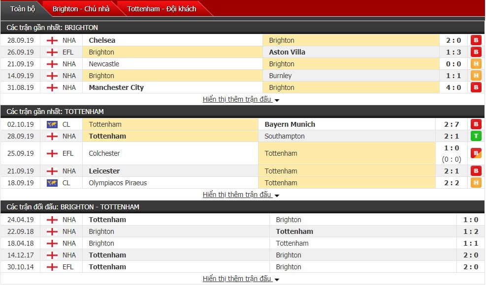 Nhận định Brighton vs Tottenham 18h30 ngày 5/10 (Ngoại hạng Anh)