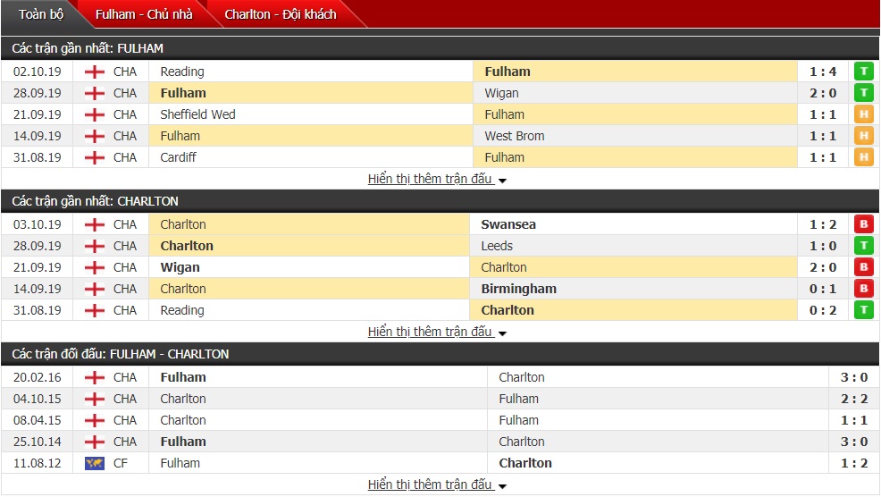 Nhận định Fulham vs Charlton 18h30 ngày 5/10 (Hạng nhất Anh)