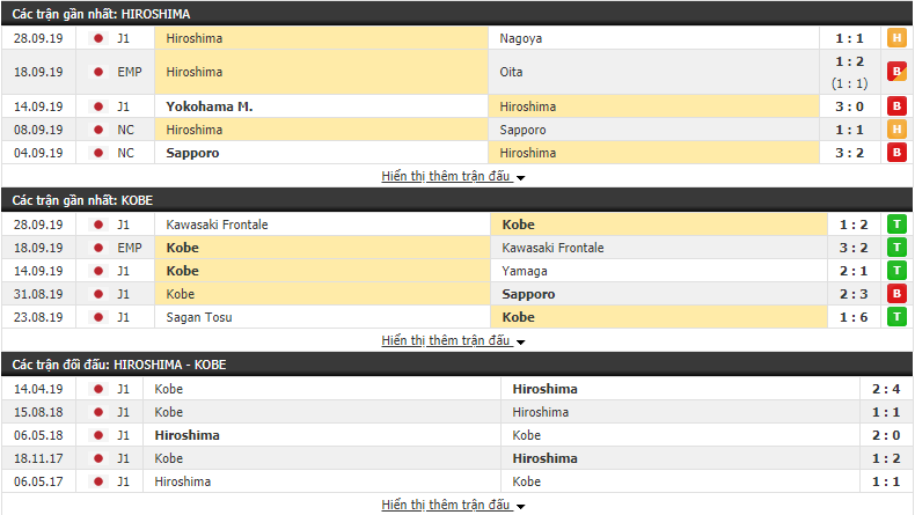 Nhận định Hiroshima vs Vissel Kobe 14h00, ngày 05/10 (VĐQG Nhật Bản)