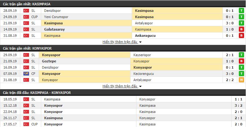 Nhận định Kasimpasa vs Konyaspor 19h00, 05/10 (vòng 7 VĐQG Thổ Nhĩ Kỳ)