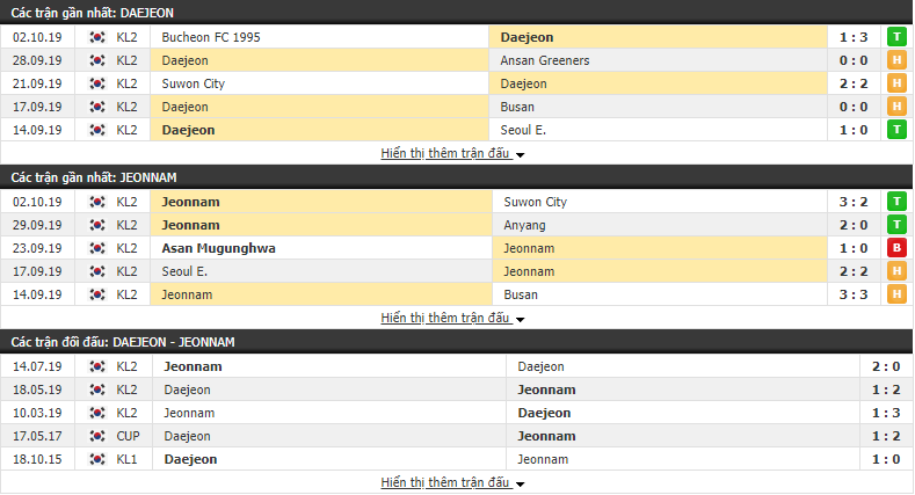 Nhận định Daejeon Citizen vs Jeonnam 15h00, ngày 05/10 (hạng 2 Hàn Quốc)