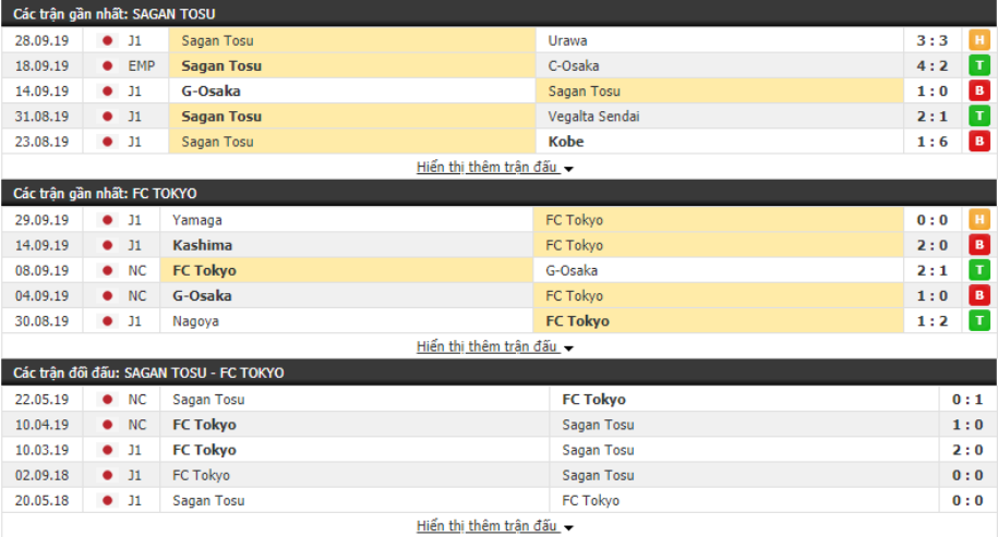 Nhận định Sagan Tosu vs Tokyo FC 12h00, ngày 05/10 (VĐQG Nhật Bản)