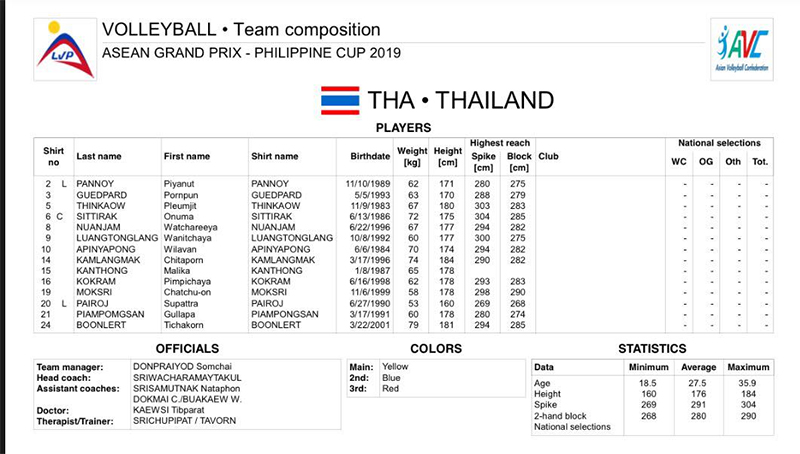 Lịch thi đấu bóng chuyền nữ hôm nay 6/10: Tâm điểm Việt Nam vs Thái Lan