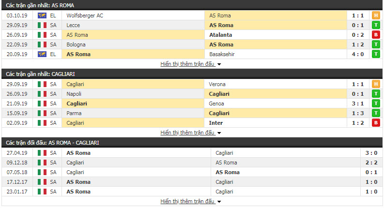 Nhận định AS Roma vs Cagliari 20h00, 6/10 (Vòng 7 VĐQG Italia)