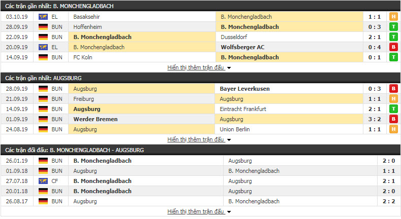 Nhận định Mgladbach vs Augsburg 18h30, 6/10 (Vòng 7 VĐQG Đức)