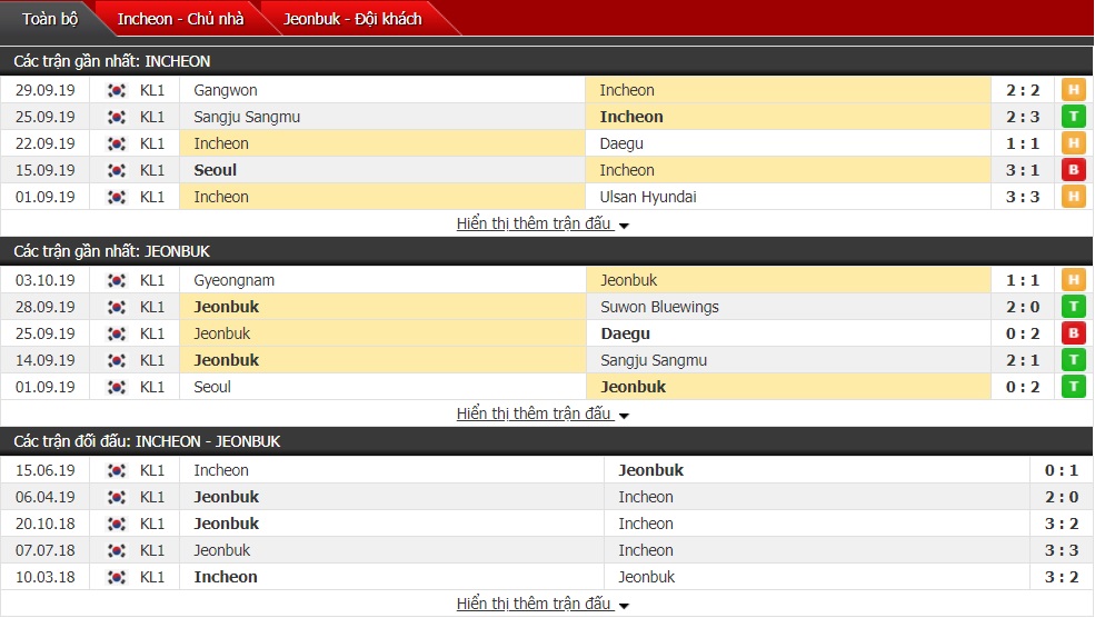 Nhận định Incheon vs Jeonbuk, 12h00 ngày 6/10 (K-League 1)