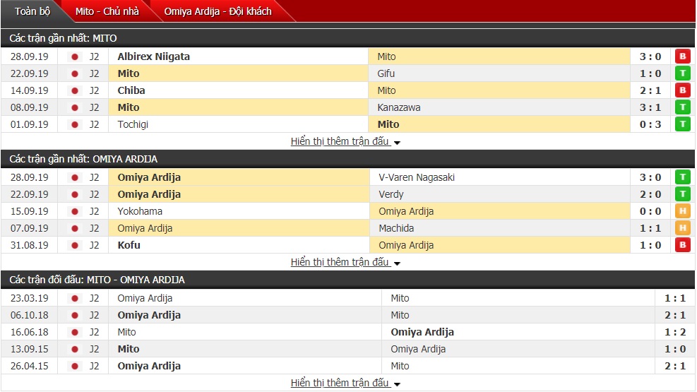 Nhận định Mito Hollyhock vs Omiya Ardija, 12h00 ngày 6/10 (J-League 2)