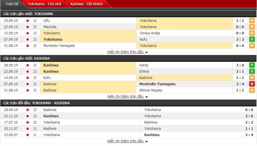 Nhận định Yokohama vs Kashiwa Reysol, 12h00 ngày 6/10 (J-League 2)