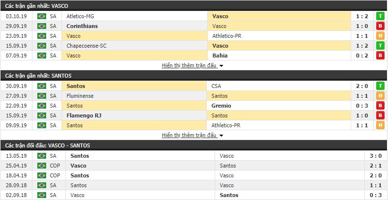 Nhận định Vasco da Gama vs Santos 03h00, 06/10 (vòng 23 VĐQG Brazil)