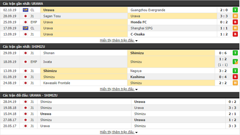 Nhận định YSCC Urawa Reds vs Shimizu S-Pulse 15h00, ngày 06/10 (VĐQG Nhật Bản)