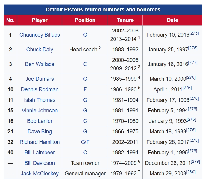 Thư viện NBA: Detroit Pistons tìm kiếm sự ổn định