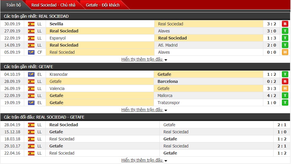 Nhận định Sociedad vs Getafe 23h30 ngày 6/10 (La Liga 2019/20)